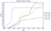 graph_reg